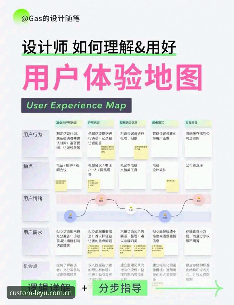 揭秘乐鱼潮流体验自定义注册教程：从界面架构到数据流实现